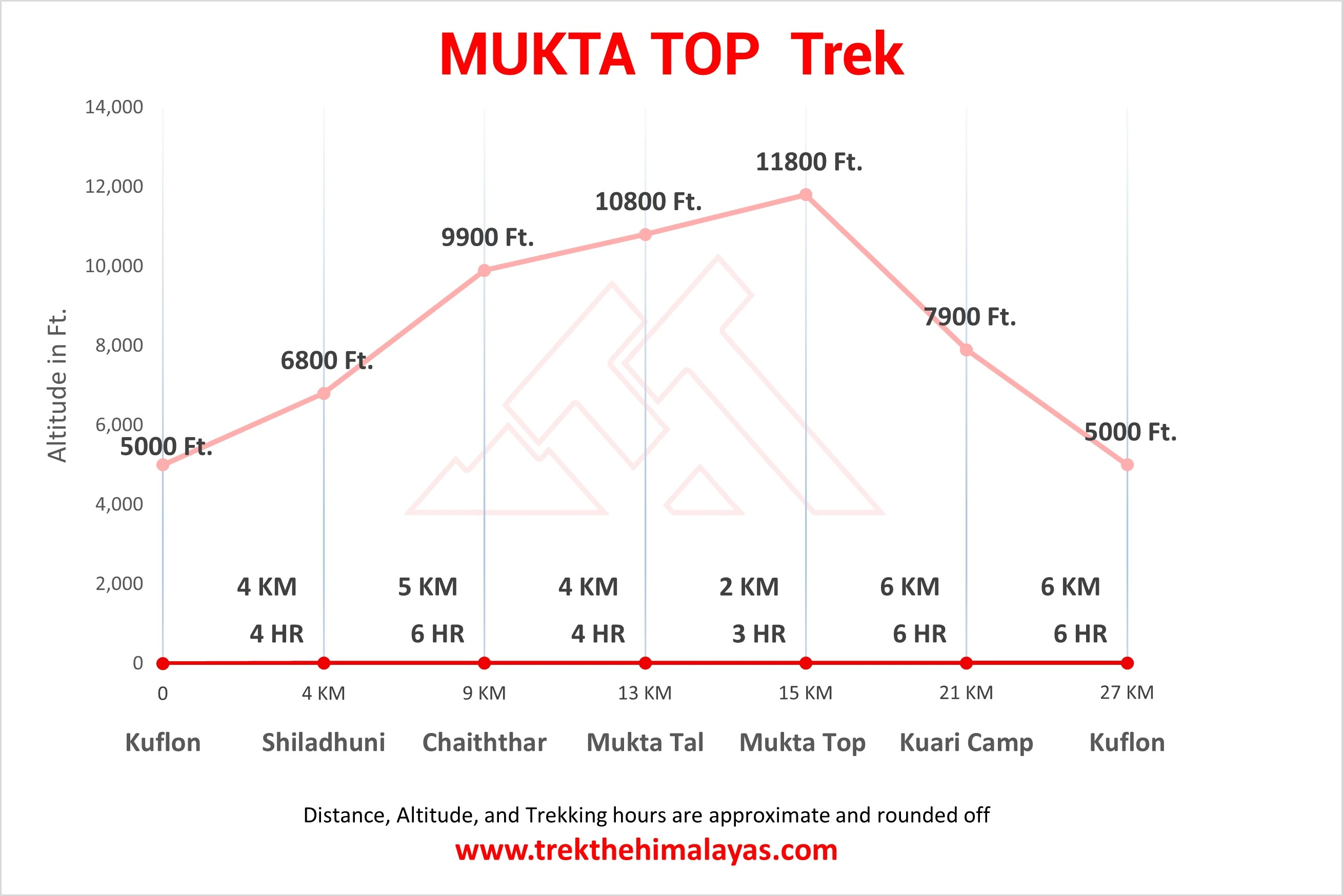 Mukta Top Trek Maps